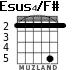 Esus4/F# для гитары - вариант 4