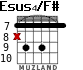 Esus4/F# для гитары - вариант 6