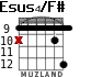 Esus4/F# для гитары - вариант 7