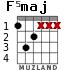 F5maj для гитары