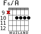 F6/A для гитары - вариант 8