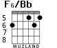 F6/Bb для гитары - вариант 3