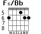 F6/Bb для гитары - вариант 4