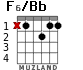 F6/Bb для гитары - вариант 1