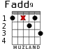 Fadd9 для гитары - вариант 3