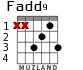 Fadd9