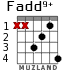Fadd9+ для гитары - вариант 2