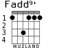 Fadd9+