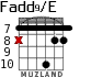 Fadd9/E для гитары - вариант 7