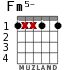 Fm5-