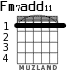 Fm7add11