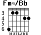 Fm9/Bb для гитары - вариант 2