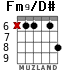 Fm9/D# для гитары