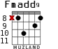 Fmadd9 для гитары - вариант 5