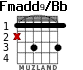 Fmadd9/Bb для гитары - вариант 2