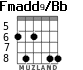 Fmadd9/Bb для гитары - вариант 1