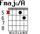 Fmaj6/A для гитары - вариант 2