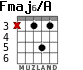 Fmaj6/A для гитары - вариант 1