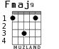 Fmaj9