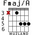 Fmaj/A для гитары - вариант 3