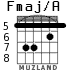 Fmaj/A для гитары - вариант 5