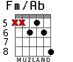 Fm/Ab для гитары - вариант 4