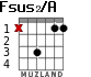 Fsus2/A для гитары