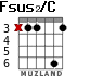 Fsus2/C для гитары - вариант 2