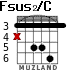 Fsus2/C для гитары - вариант 3