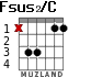 Fsus2/C для гитары