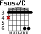 Fsus4/C для гитары - вариант 2