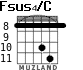 Fsus4/C для гитары - вариант 3