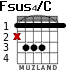 Fsus4/C для гитары - вариант 1