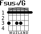 Fsus4/G для гитары - вариант 3