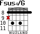 Fsus4/G для гитары - вариант 5