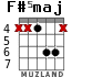 F#5maj для гитары - вариант 2