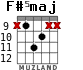 F#5maj для гитары - вариант 3