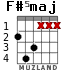 F#5maj для гитары