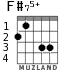 F#75+
