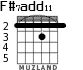 F#7add11