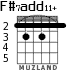 F#7add11+