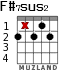 F#7sus2