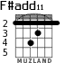 F#add11