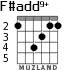 F#add9+