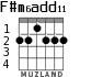 F#m6add11