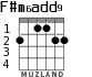 F#m6add9