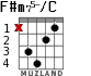 F#m75-/C для гитары - вариант 2