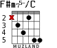 F#m75-/C для гитары - вариант 3