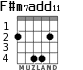 F#m7add11 для гитары - вариант 3