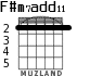 F#m7add11